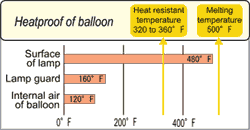 Balloon Material