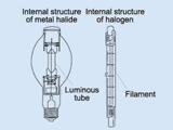 Metal Halide structure